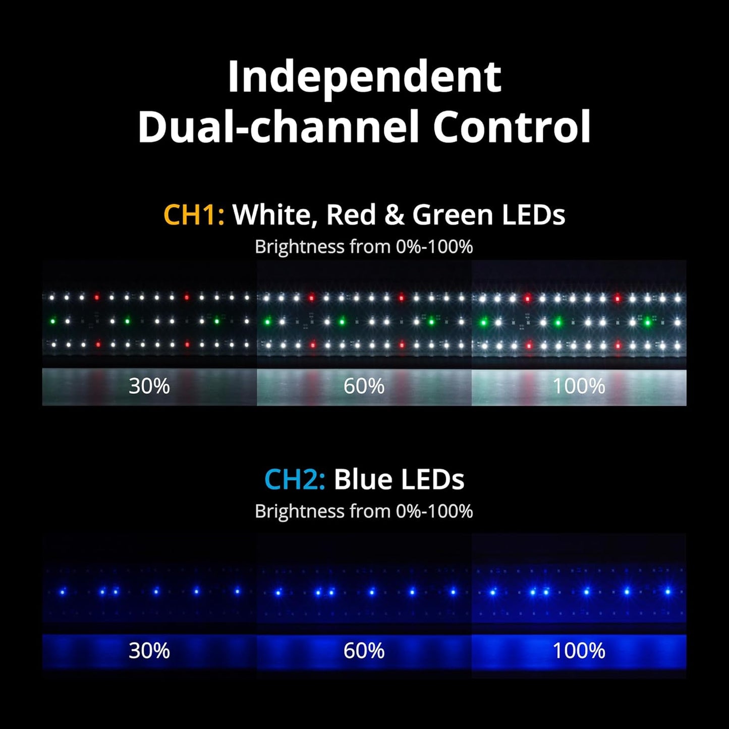 Classicled plus LED Aquarium Light with Timer, 32 Watts, for 48 to 54 Inch Fish Tank Light, Daylight and Moonlight Cycle, Brightness Adjustable