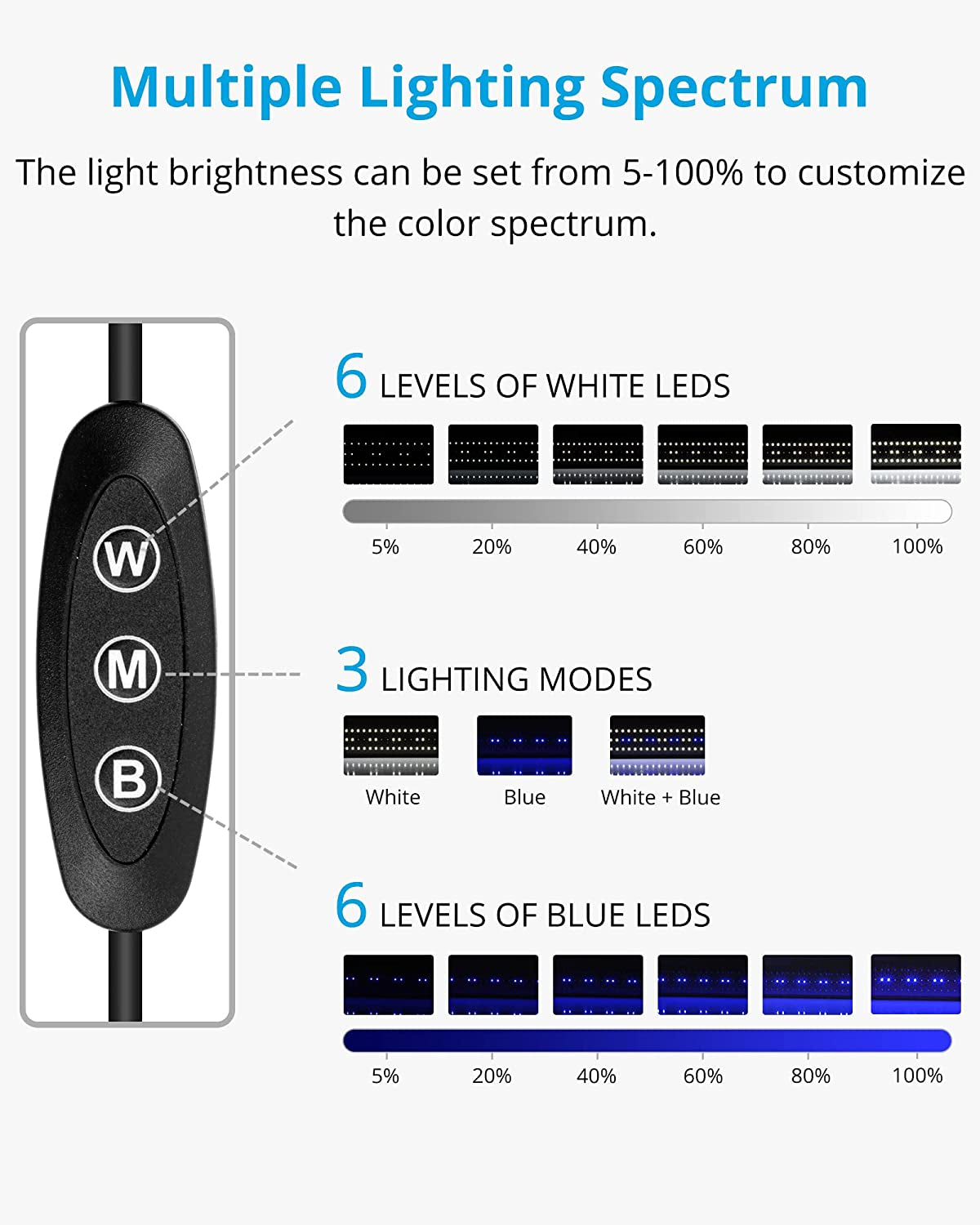 Classicled Aquarium Light, Fish Tank Light with Extendable Brackets, White and Blue Leds, Size 36 to 48 Inches, 25 Watts