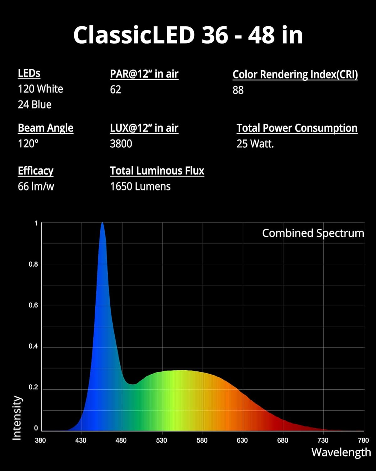 Classicled Aquarium Light, Fish Tank Light with Extendable Brackets, White and Blue Leds, Size 36 to 48 Inches, 25 Watts